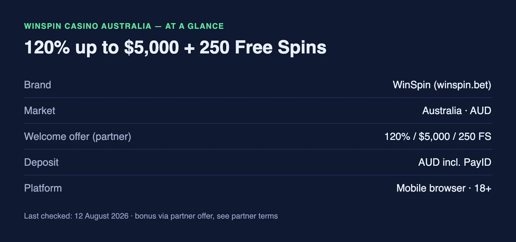 WinSpin Casino Australia at a glance: 120% up to $5,000 plus 250 free spins, AUD with PayID, mobile, 18+.